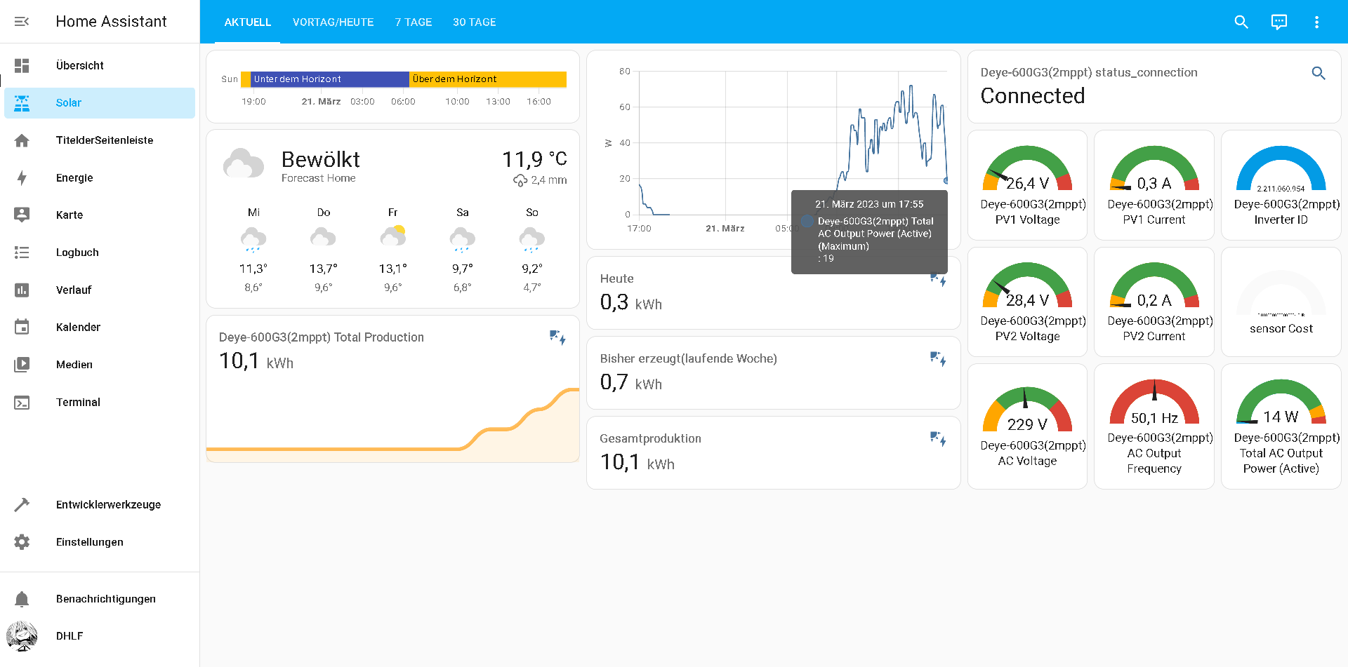 Bild: Home Assistant Hauptansicht